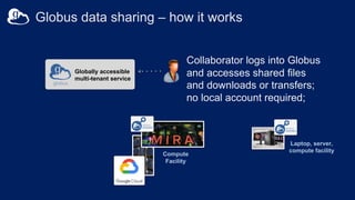 Introduction to Data Transfer and Sharing for Researchers | PDF