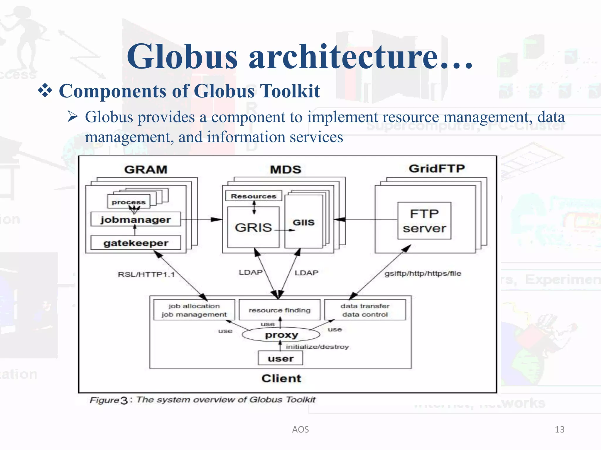 Globus architecture…
 Components of Globus Toolkit
 Globus provides a component to implement resource management, data
management, and information services
13AOS
 