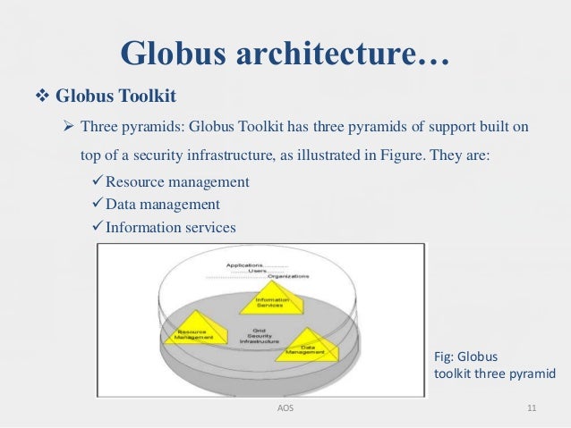 Globus does your simulation change by years Globus does your simulation change by years
