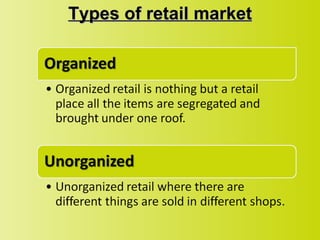 Types of retail market
 