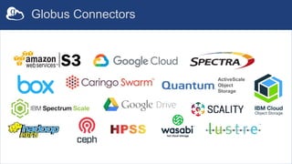 Growing the connector ecosystem
 