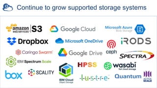 Continue to grow supported storage systems
 