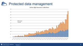 Protected data management
12
 