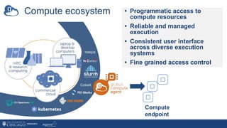 Compute ecosystem • Programmatic access to
compute resources
• Reliable and managed
execution
• Consistent user interface
across diverse execution
systems
• Fine grained access control
Compute
endpoint
 
