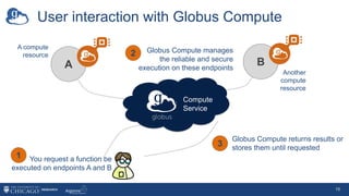 User interaction with Globus Compute
16
A B
You request a function be
executed on endpoints A and B
1
2 Globus Compute manages
the reliable and secure
execution on these endpoints
3
Globus Compute returns results or
stores them until requested
Compute
Service
A compute
resource
Another
compute
resource
 