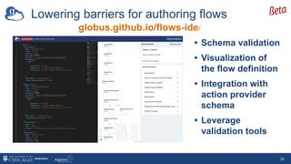 Lowering barriers for authoring flows
26
globus.github.io/flows-ide/
• Schema validation
• Visualization of
the flow definition
• Integration with
action provider
schema
• Leverage
validation tools
 