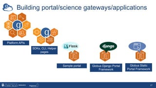 Building portal/science gateways/applications
27
Platform APIs
SDKs, CLI, Helper
pages
Globus Django Portal
Framework
Sample portal Globus Static
Portal Framework
 