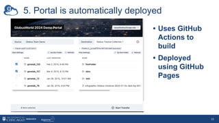 5. Portal is automatically deployed
33
• Uses GitHub
Actions to
build
• Deployed
using GitHub
Pages
 