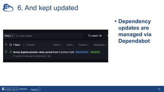 6. And kept updated
34
• Dependency
updates are
managed via
Dependabot
 