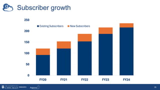 Subscriber growth
36
 