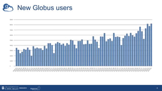 New Globus users
4
 