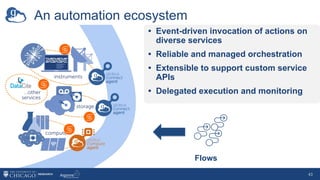 An automation ecosystem
43
• Event-driven invocation of actions on
diverse services
• Reliable and managed orchestration
• Extensible to support custom service
APIs
• Delegated execution and monitoring
Flows
 