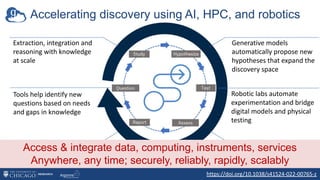 Accelerating discovery using AI, HPC, and robotics
Extraction, integration and
reasoning with knowledge
at scale
Tools help identify new
questions based on needs
and gaps in knowledge
Machine representation of
knowledge leads to new
hypotheses and questions
Generative models
automatically propose new
hypotheses that expand the
discovery space
Robotic labs automate
experimentation and bridge
digital models and physical
testing
Accelerated
Scientific
Method
https://doi.org/10.1038/s41524-022-00765-z
Pattern and anomaly detection
integrated with simulation and
experiment to extract insights
Access & integrate data, computing, instruments, services
Anywhere, any time; securely, reliably, rapidly, scalably
 