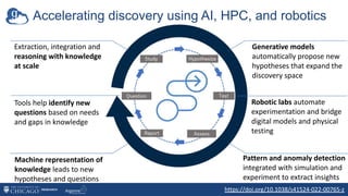 Accelerating discovery using AI, HPC, and robotics
Extraction, integration and
reasoning with knowledge
at scale
Tools help identify new
questions based on needs
and gaps in knowledge
Machine representation of
knowledge leads to new
hypotheses and questions
Generative models
automatically propose new
hypotheses that expand the
discovery space
Robotic labs automate
experimentation and bridge
digital models and physical
testing
Accelerated
Scientific
Method
https://doi.org/10.1038/s41524-022-00765-z
Pattern and anomaly detection
integrated with simulation and
experiment to extract insights
 