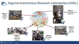 AARL-P
Rapid Prototyping Lab
Bldg 240
AARL-C
Polybot
CNM User
Facility
Building 440
AARL-X
APS Sector
8-ID
AARL-A
Airfree
Building
200
AARL-B
Biology
BSL-2
Bldg 350
Argonne Autonomous Research Laboratories (AARL)
 
