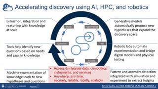 Accelerating discovery using AI, HPC, and robotics
Extraction, integration and
reasoning with knowledge
at scale
Tools help identify new
questions based on needs
and gaps in knowledge
Machine representation of
knowledge leads to new
hypotheses and questions
Generative models
automatically propose new
hypotheses that expand the
discovery space
Robotic labs automate
experimentation and bridge
digital models and physical
testing
Accelerated
Scientific
Method
https://doi.org/10.1038/s41524-022-00765-z
Pattern and anomaly detection
integrated with simulation and
experiment to extract insights
• Access & integrate data, computing,
instruments, and services
• Anywhere, any time;
securely, reliably, rapidly, scalably
 
