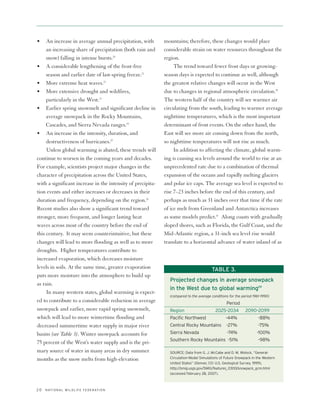 •    An increase in average annual precipitation, with       mountains; therefore, these changes would place
     an increasing share of precipitation (both rain and     considerable strain on water resources throughout the
     snow) falling in intense bursts.20                      region.
• A considerable lengthening of the frost-free                    The trend toward fewer frost days or growing-
     season and earlier date of last-spring freeze.21        season days is expected to continue as well, although
• More extreme heat waves.22                                 the greatest relative changes will occur in the West
• More extensive drought and wildfires,                      due to changes in regional atmospheric circulation.30
     particularly in the West.23                             The western half of the country will see warmer air
• Earlier spring snowmelt and significant decline in         circulating from the south, leading to warmer average
     average snowpack in the Rocky Mountains,                nighttime temperatures, which is the most important
     Cascades, and Sierra Nevada ranges.24                   determinant of frost events. On the other hand, the
• An increase in the intensity, duration, and                East will see more air coming down from the north,
     destructiveness of hurricanes.25                        so nighttime temperatures will not rise as much.
     Unless global warming is abated, these trends will           In addition to affecting the climate, global warm-
continue to worsen in the coming years and decades.          ing is causing sea levels around the world to rise at an
For example, scientists project major changes in the         unprecedented rate due to a combination of thermal
character of precipitation across the United States,         expansion of the oceans and rapidly melting glaciers
with a significant increase in the intensity of precipita-   and polar ice caps. The average sea level is expected to
tion events and either increases or decreases in their       rise 7–23 inches before the end of this century, and
duration and frequency, depending on the region.26           perhaps as much as 31 inches over that time if the rate
Recent studies also show a significant trend toward          of ice melt from Greenland and Antarctica increases
stronger, more frequent, and longer lasting heat             as some models predict.31 Along coasts with gradually
waves across most of the country before the end of           sloped shores, such as Florida, the Gulf Coast, and the
this century. It may seem counterintuitive, but these        Mid-Atlantic region, a 31-inch sea level rise would
changes will lead to more flooding as well as to more        translate to a horizontal advance of water inland of as
droughts. Higher temperatures contribute to
increased evaporation, which decreases moisture
levels in soils. At the same time, greater evaporation                                  TABLE 3.
puts more moisture into the atmosphere to build up
                                                               Projected changes in average snowpack
as rain.
                                                               in the West due to global warming29
     In many western states, global warming is expect-
                                                               (compared to the average conditions for the period 1961–1990)
ed to contribute to a considerable reduction in average                                          Period
snowpack and earlier, more rapid spring snowmelt,              Region                     2025–2034          2090–2099
which will lead to more wintertime flooding and                Pacific Northwest                 -44%                -88%
decreased summertime water supply in major river               Central Rocky Mountains           -27%                -75%
basins (see Table 3). Winter snowpack accounts for             Sierra Nevada                     -74%               -100%
                                                               Southern Rocky Mountains -51%                         -98%
75 percent of the West’s water supply and is the pri-
mary source of water in many areas in dry summer               SOURCE: Data from G. J. McCabe and D. M. Wolock, “General-
months as the snow melts from high-elevation                   Circulation-Model Simulations of Future Snowpack in the Western
                                                               United States” (Denver, CO: U.S. Geological Survey, 1999),
                                                               http://smig.usgs.gov/SMIG/features_0300/snowpack_gcm.html
                                                               (accessed February 28, 2007).



20   N AT I O N A L W I L D L I F E F E D E R AT I O N
 