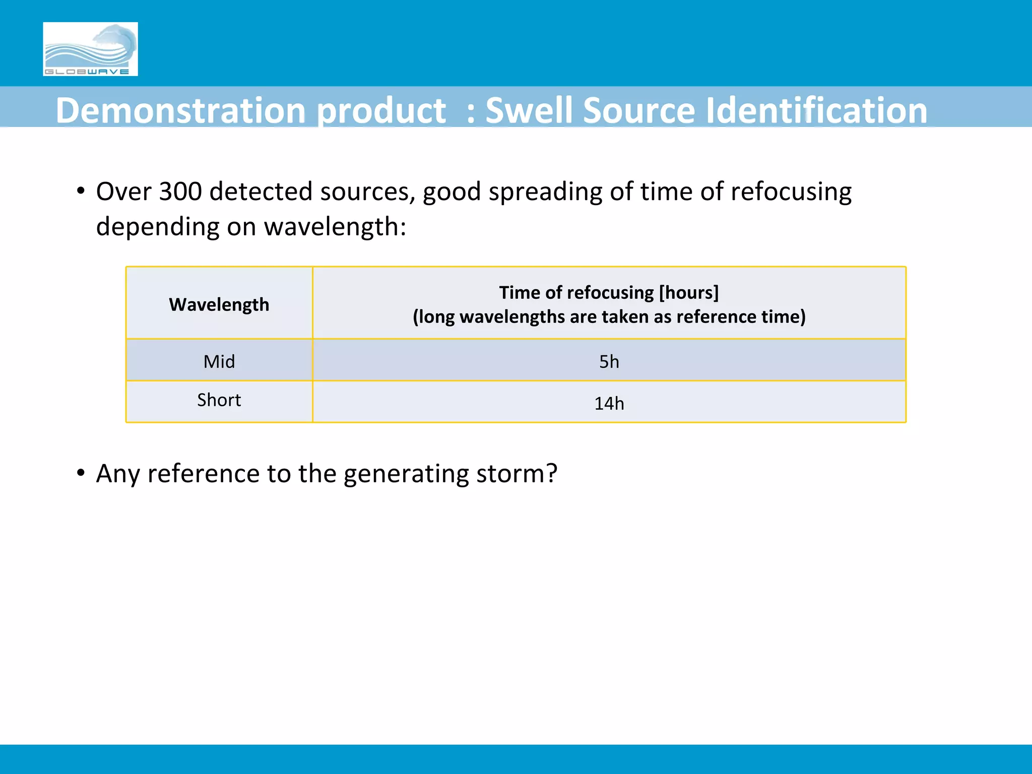 Over 300 detected sources, good spreading of time of refocusing depending on wavelength: Any reference to the generating storm?  Demonstration product  : Swell Source Identification Wavelength Time of refocusing [hours] (long wavelengths are taken as reference time) Mid 5h Short 14h 