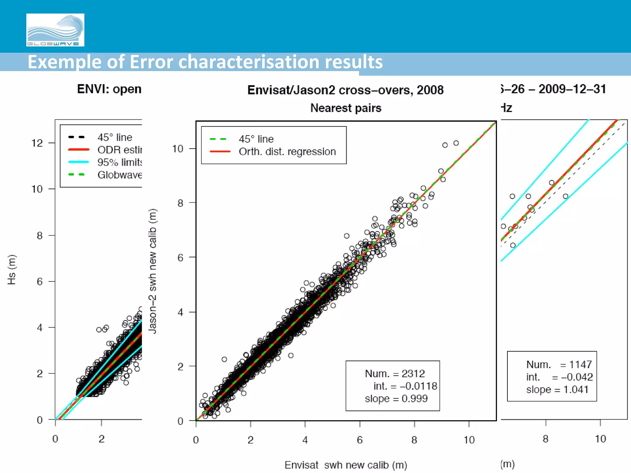 Exemple of Error characterisation results 