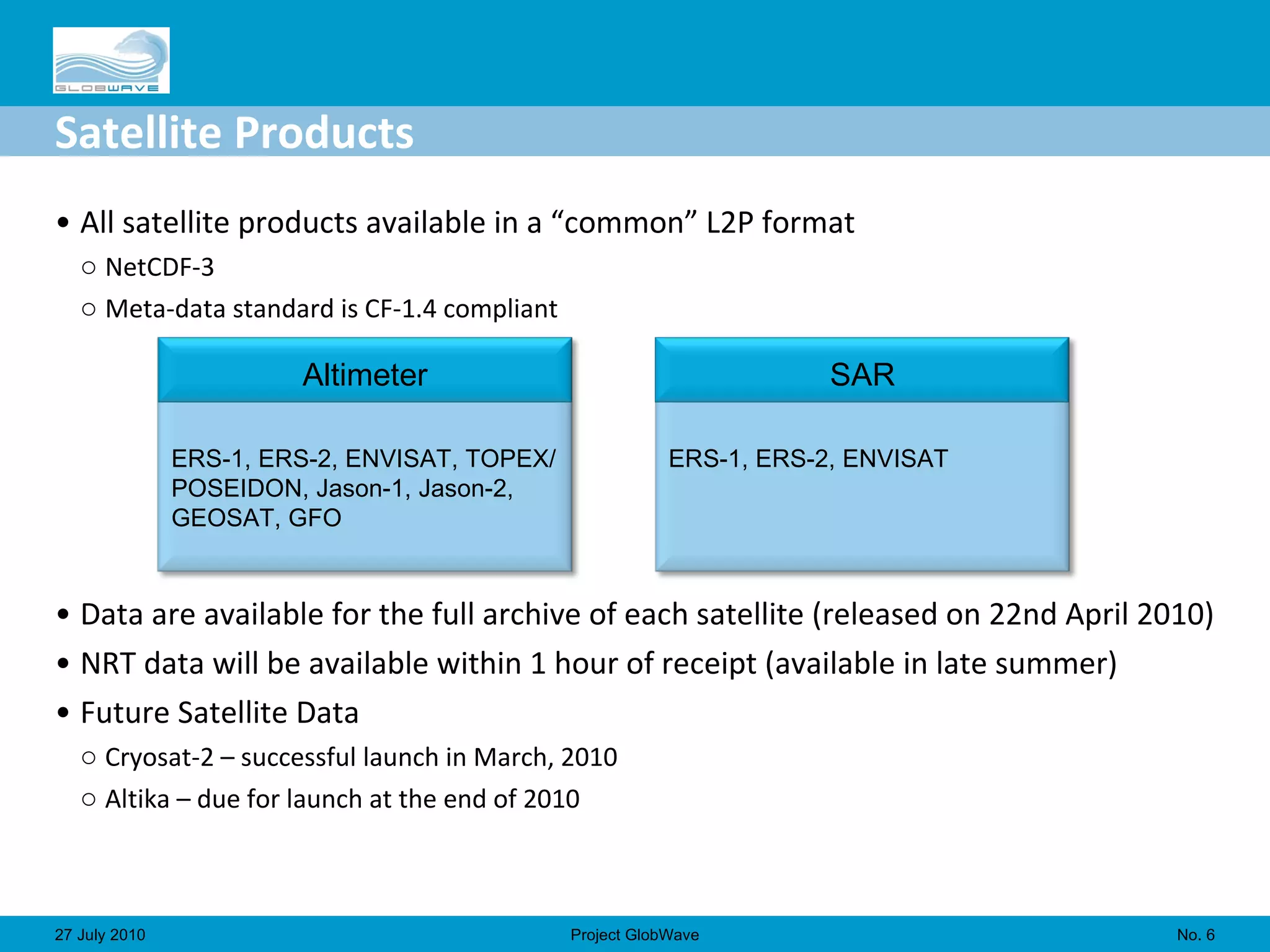 Satellite Products All satellite products available in a “common” L2P format NetCDF-3 Meta-data standard is CF-1.4 compliant Data are available for the full archive of each satellite (released on 22nd April 2010) NRT data will be available within 1 hour of receipt (available in late summer) Future Satellite Data Cryosat-2 – successful launch in March, 2010 Altika – due for launch at the end of 2010 No.  27 July 2010 Project GlobWave ERS-1, ERS-2, ENVISAT ERS-1, ERS-2, ENVISAT, TOPEX/POSEIDON, Jason-1, Jason-2, GEOSAT, GFO Altimeter SAR 