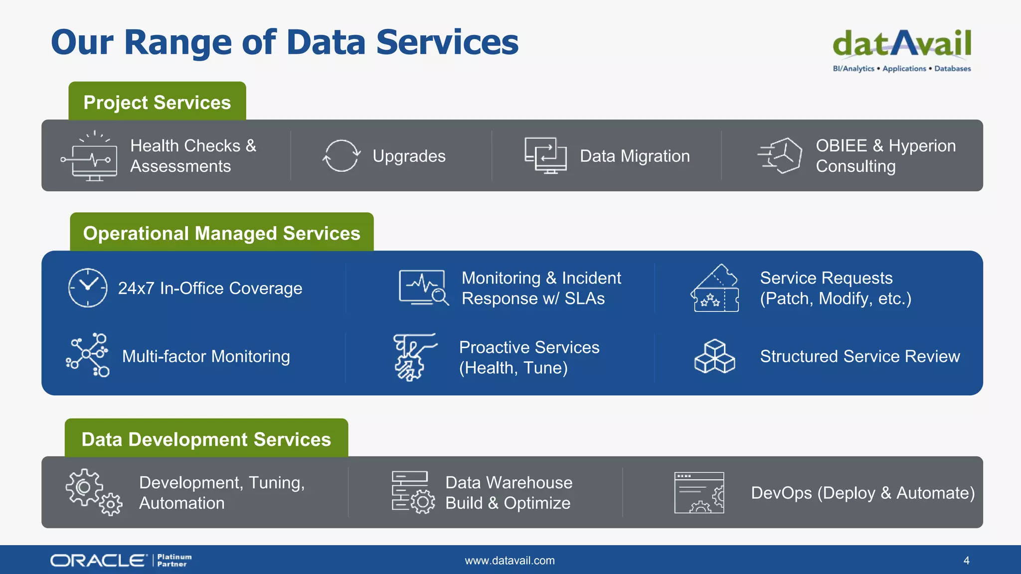 www.datavail.com 4
Our Range of Data Services
Health Checks &
Assessments
Upgrades Data Migration
OBIEE & Hyperion
Consulting
Development, Tuning,
Automation
Data Warehouse
Build & Optimize
DevOps (Deploy & Automate)
Project Services
Data Development Services
24x7 In-Office Coverage
Monitoring & Incident
Response w/ SLAs
Service Requests
(Patch, Modify, etc.)
Multi-factor Monitoring
Proactive Services
(Health, Tune)
Structured Service Review
Operational Managed Services
 