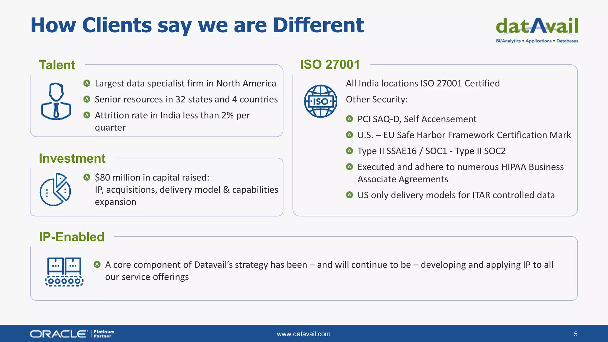 www.datavail.com 5
How Clients say we are Different
Largest data specialist firm in North America
Senior resources in 32 states and 4 countries
Attrition rate in India less than 2% per
quarter
All India locations ISO 27001 Certified
Other Security:
PCI SAQ-D, Self Accensement
U.S. – EU Safe Harbor Framework Certification Mark
Type II SSAE16 / SOC1 - Type II SOC2
Executed and adhere to numerous HIPAA Business
Associate Agreements
US only delivery models for ITAR controlled data
$80 million in capital raised:
IP, acquisitions, delivery model & capabilities
expansion
A core component of Datavail’s strategy has been – and will continue to be – developing and applying IP to all
our service offerings
Talent
Investment
IP-Enabled
ISO 27001
 