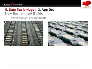II. Data Tax is Huge : 3. App Dev
Slow Environment Builds
Never enough environments
 