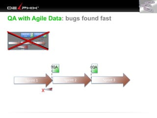 QA with Agile Data: bugs found fast
Sprint 1 Sprint 2 Sprint 3
Bug CodeX
QA QA
Build QA
Env
Q
A
Build QA
Env
Q
A
Sprint 1 Sprint 2 Sprint 3
Bug
Cod
e
X
 