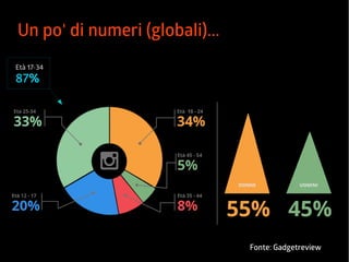 Un po' di numeri (globali)... 
Fonte: Gadgetreview 
Età 17-34 
87% 
 