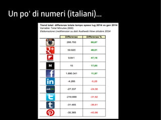 Un po' di numeri (italiani)... 
 