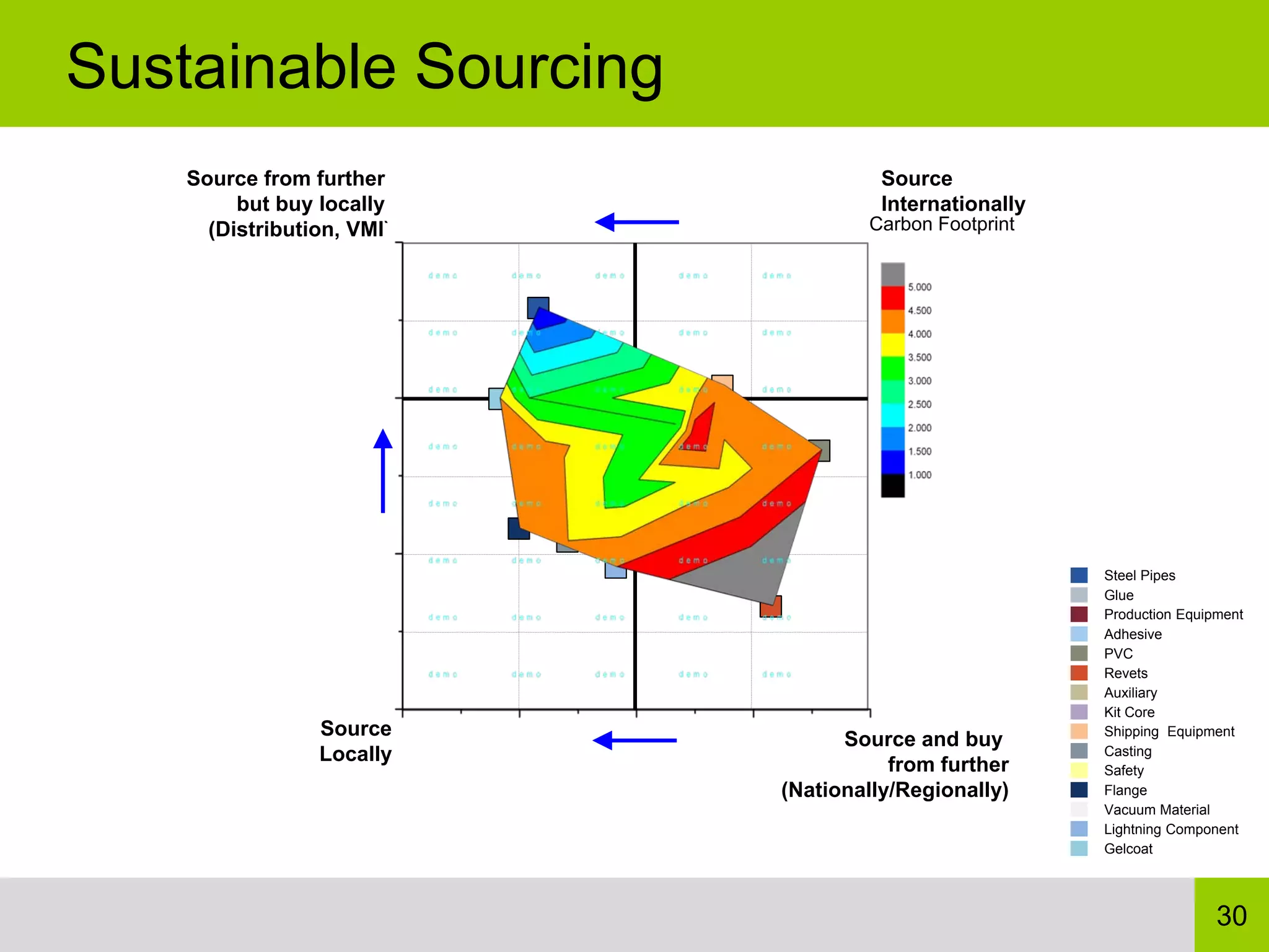 Sustainable Sourcing
    Source from further               Source
         but buy locally              Internationally
      (Distribution, VMI)           Carbon Footprint




                                                        Steel Pipes
                                                        Glue
                                                        Production Equipment
                                                        Adhesive
                                                        PVC
                                                        Revets
                                                        Auxiliary
                                                        Kit Core
                 Source                                 Shipping Equipment
                                  Source and buy
                 Locally                                Casting
                                       from further     Safety
                            (Nationally/Regionally)     Flange
                                                        Vacuum Material
                                                        Lightning Component
                                                        Gelcoat




                                                                        30
 