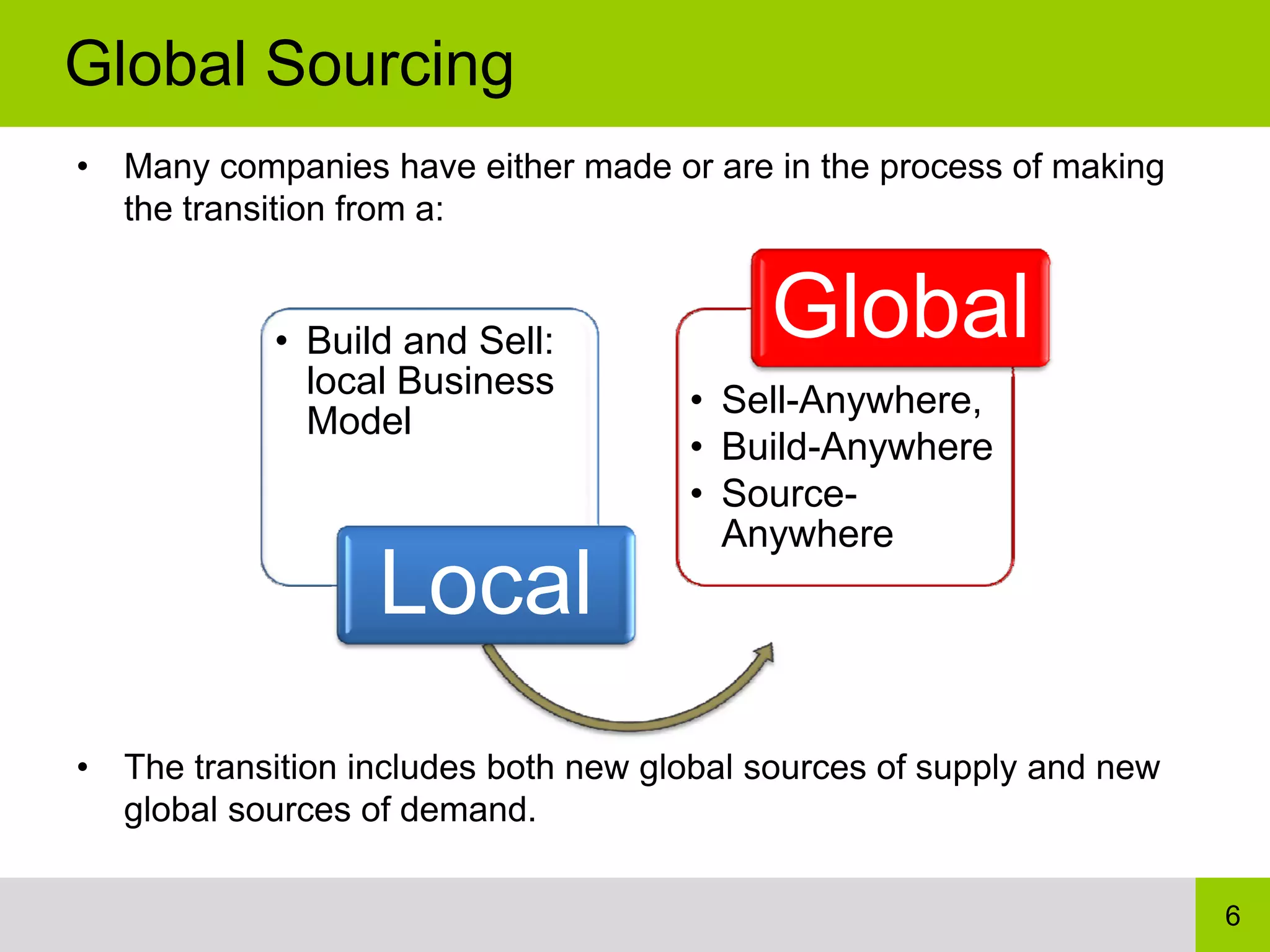 Global Sourcing
•   Many companies have either made or are in the process of making
    the transition from a:


             • Build and Sell:              Global
               local Business          • Sell-Anywhere,
               Model
                                       • Build-Anywhere
                                       • Source-
                                         Anywhere
                   Local
•   The transition includes both new global sources of supply and new
    global sources of demand.

                                                                        6
 