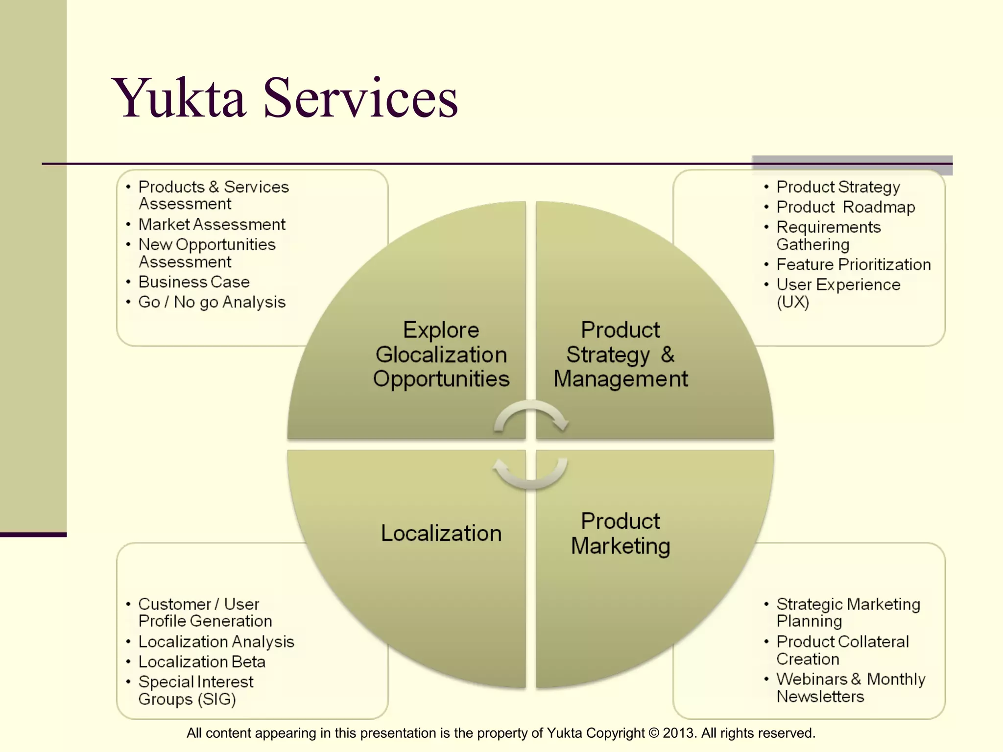 Yukta Services
All content appearing in this presentation is the property of Yukta Copyright © 2013. All rights reserved.
 
