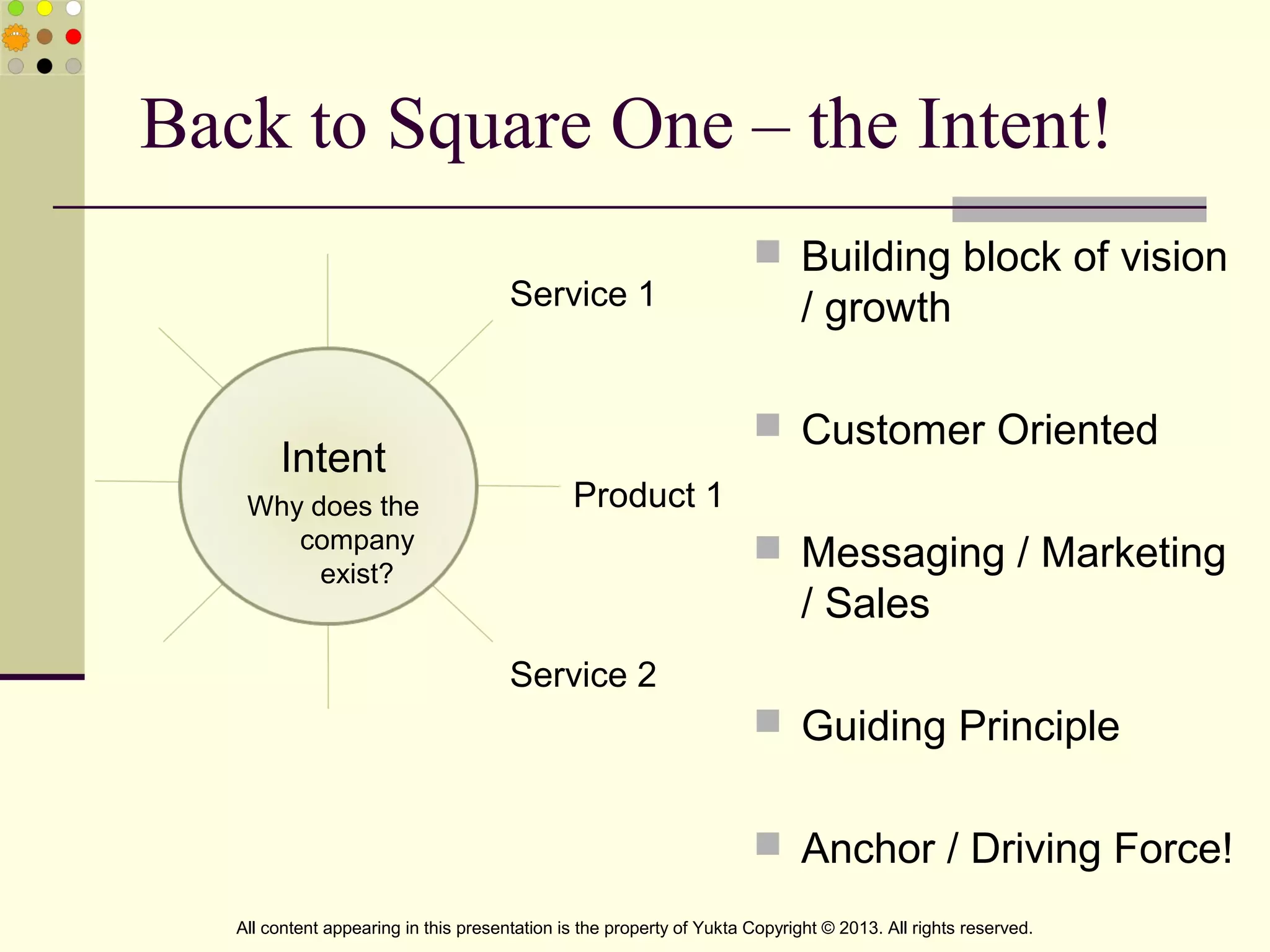 Back to Square One – the Intent!
 Building block of vision
/ growth
 Customer Oriented
 Messaging / Marketing
/ Sales
 Guiding Principle
 Anchor / Driving Force!
Intent
Why does the
company
exist?
Product 1
Service 1
Service 2
All content appearing in this presentation is the property of Yukta Copyright © 2013. All rights reserved.
 