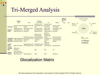 Tri-Merged Analysis
Glocalization Matrix
All content appearing in this presentation is the property of Yukta Copyright © 2013. All rights reserved.
Product   Country    
Mode of 
Operatio
ns  
Valves India USA / Canada EU Mexico Mfg Dist
Value Add
Accuracy, Lower TOC, 
Quality
Accuracy, Lower TOC, 
Quality
Accuracy, Lower 
TOC, Quality, Lower 
Price
Accuracy, Lower 
TOC, Quality, 
Lower Price
Accuracy, Lower 
TOC, Quality    
Customer 
Profile
Multiple Verticals, 
Small Medium and 
Large Businesses, etc
Pulp & Paper, Small 
and medium 
businesses
Oil, Pulp & Paper, 
Agri, Medium and 
Large Businesses
Pulp & Paper, 
Medium and 
Large businesses
Pulp & Paper, Small 
and medium 
businesses    
Competitive 
Landscape
Large established and 
small manufacturers
Small and medium size 
manufactures, mostly 
distribution
Medium, large 
manufacturers, 
strong distribution 
and servicing and 
innovation
Small and 
medium size 
manufactures, 
mostly 
distribution and 
innovation
Small and medium 
size manufactures, 
mostly distribution    
Market Size Established market Small Large Large Medium    
Growth 
Trend Rapid, slow, stable
Rapidly growing cause 
of booming economy
Established market 
but slow growth
Established 
market but 
medium growth Growing market    
Currency 
Exchange 
Rate
Difference in 
currencies   high high low    
Auxiliary 
Markets
Entry into other 
upcoming industries 
like oil, paint, etc Paint, Agriculture None None Agriculture    
 