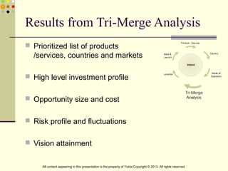 Results from Tri-Merge Analysis
 Prioritized list of products
/services, countries and markets
 High level investment profile
 Opportunity size and cost
 Risk profile and fluctuations
 Vision attainment
All content appearing in this presentation is the property of Yukta Copyright © 2013. All rights reserved.
 