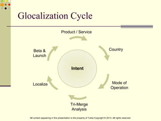 Glocalization Cycle
Country
Mode of
Operation
Tri-Merge
Analysis
Localize
Beta &
Launch
Product / Service
Intent
All content appearing in this presentation is the property of Yukta Copyright © 2013. All rights reserved.
 
