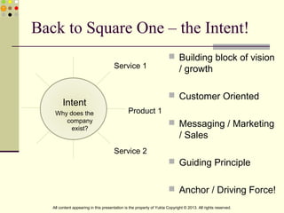 Back to Square One – the Intent!
 Building block of vision
/ growth
 Customer Oriented
 Messaging / Marketing
/ Sales
 Guiding Principle
 Anchor / Driving Force!
Intent
Why does the
company
exist?
Product 1
Service 1
Service 2
All content appearing in this presentation is the property of Yukta Copyright © 2013. All rights reserved.
 