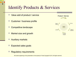 Identify Products & Services
 Value add of product / service
 Customer / business profile
 Competitive landscape
 Market size and growth
 Auxiliary markets
 Expected sales goals
 Regulatory requirements
All content appearing in this presentation is the property of Yukta Copyright © 2013. All rights reserved.
 
