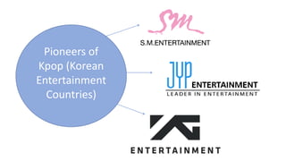 Pioneers of
Kpop (Korean
Entertainment
Countries)
 
