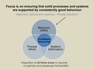 Focus is on ensuring that solid processes and systems 
are supported by consistently good behaviour 
Alignment, training and coaching – “People Solutions” 
© Alexander Proudfoot Company All rights reserved 
Behaviors 
(Skills) 
Co-Venture 
(Ownership) 
Systems 
(Information) 
Process 
(Work) 
Integration of all three areas is required 
to optimize and perpetuate full benefits 
 