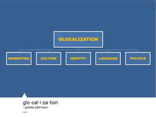 5 
© Alexander Proudfoot Company All rights reserved 
GLOCALIZATION 
MARKETING CULTURE IDENTITY LANGUAGE POLITICS 
 