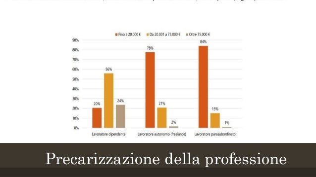 Velocità datazione imprenditori