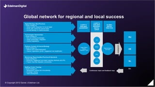 © Copyright 2012 Daniel J Edelman Ltd.
 