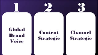 1         2            3
Global
         Content     Channel
Brand
         Strategie   Strategie
Voice
 