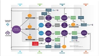 Entscheidungsmodell für Reaktionen im Social Networking




© Copyright 2012 Daniel J Edelman Ltd.
 