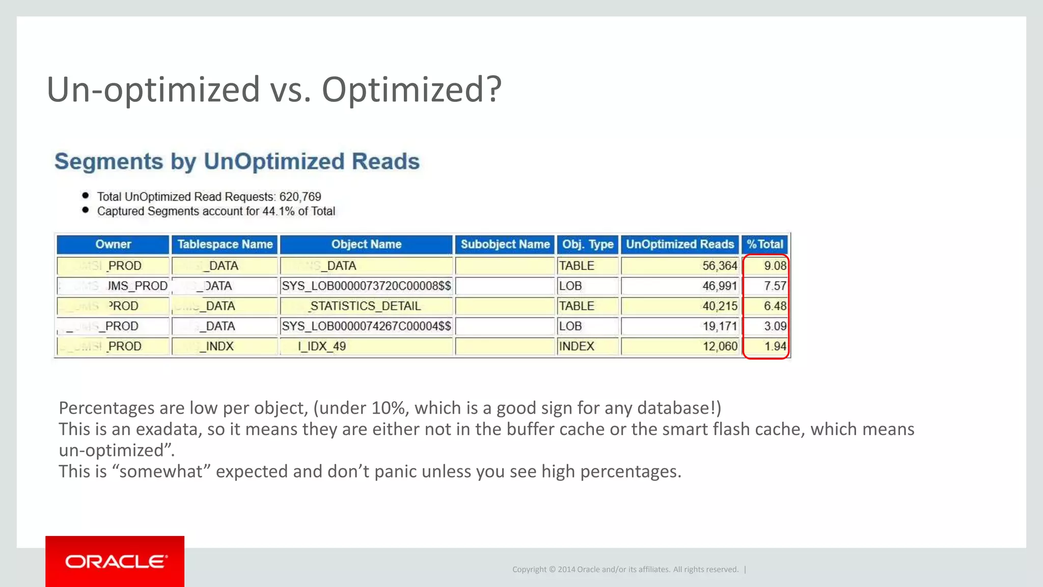 Copyright © 2014 Oracle and/or its affiliates. All rights reserved. |
Un-optimized vs. Optimized?
Percentages are low per object, (under 10%, which is a good sign for any database!)
This is an exadata, so it means they are either not in the buffer cache or the smart flash cache, which means
un-optimized”.
This is “somewhat” expected and don’t panic unless you see high percentages.
 
