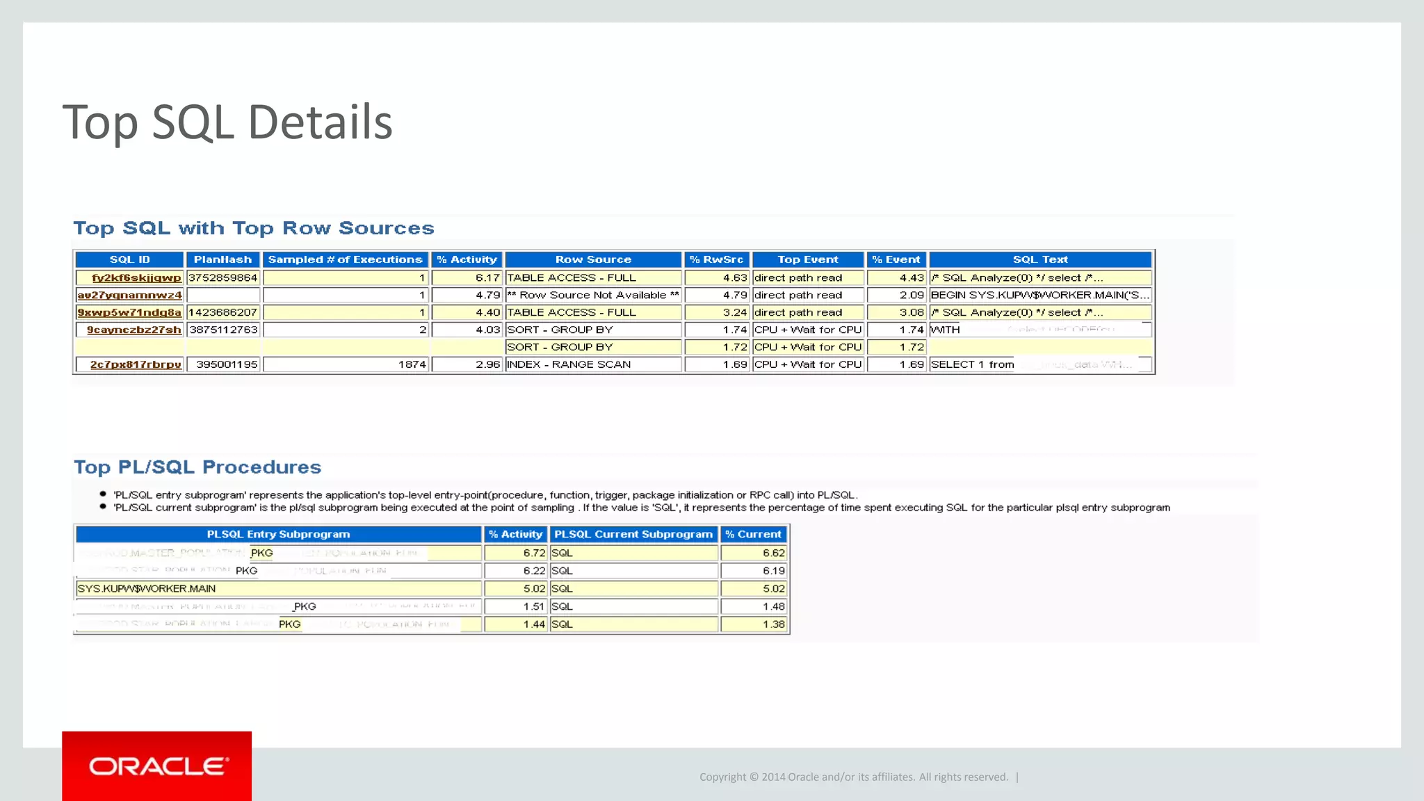 Copyright © 2014 Oracle and/or its affiliates. All rights reserved. |
Top SQL Details
 