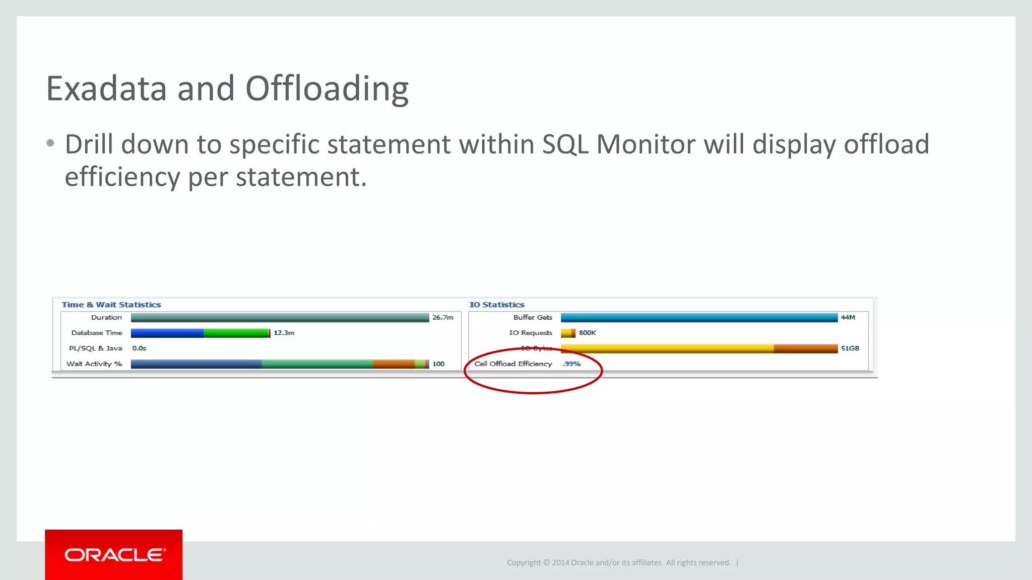 Copyright © 2014 Oracle and/or its affiliates. All rights reserved. |
Exadata and Offloading
• Drill down to specific statement within SQL Monitor will display offload
efficiency per statement.
 