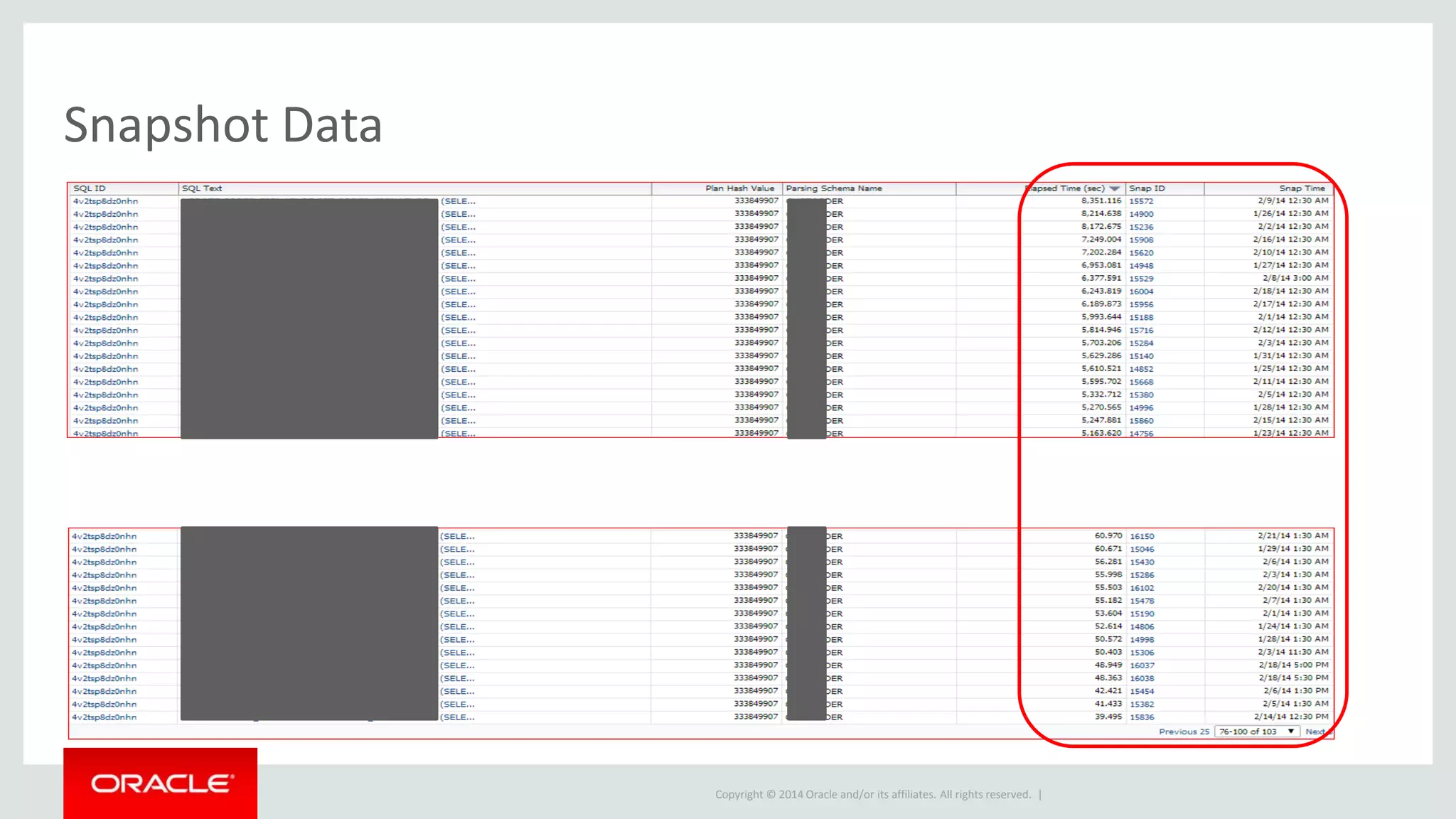 Copyright © 2014 Oracle and/or its affiliates. All rights reserved. |
Snapshot Data
 